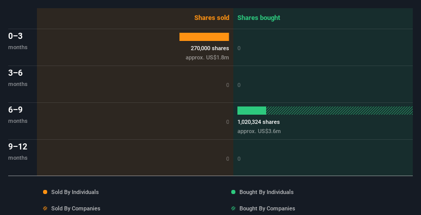 insider-trading-volume