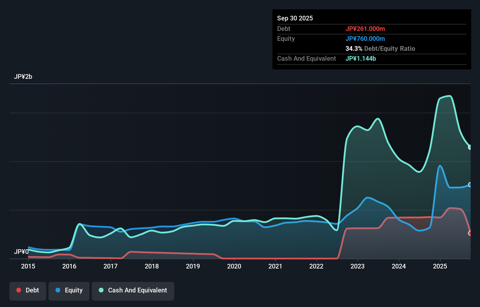 debt-equity-history-analysis