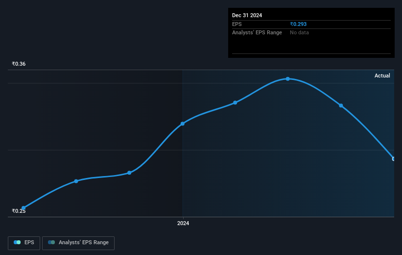 earnings-per-share-growth