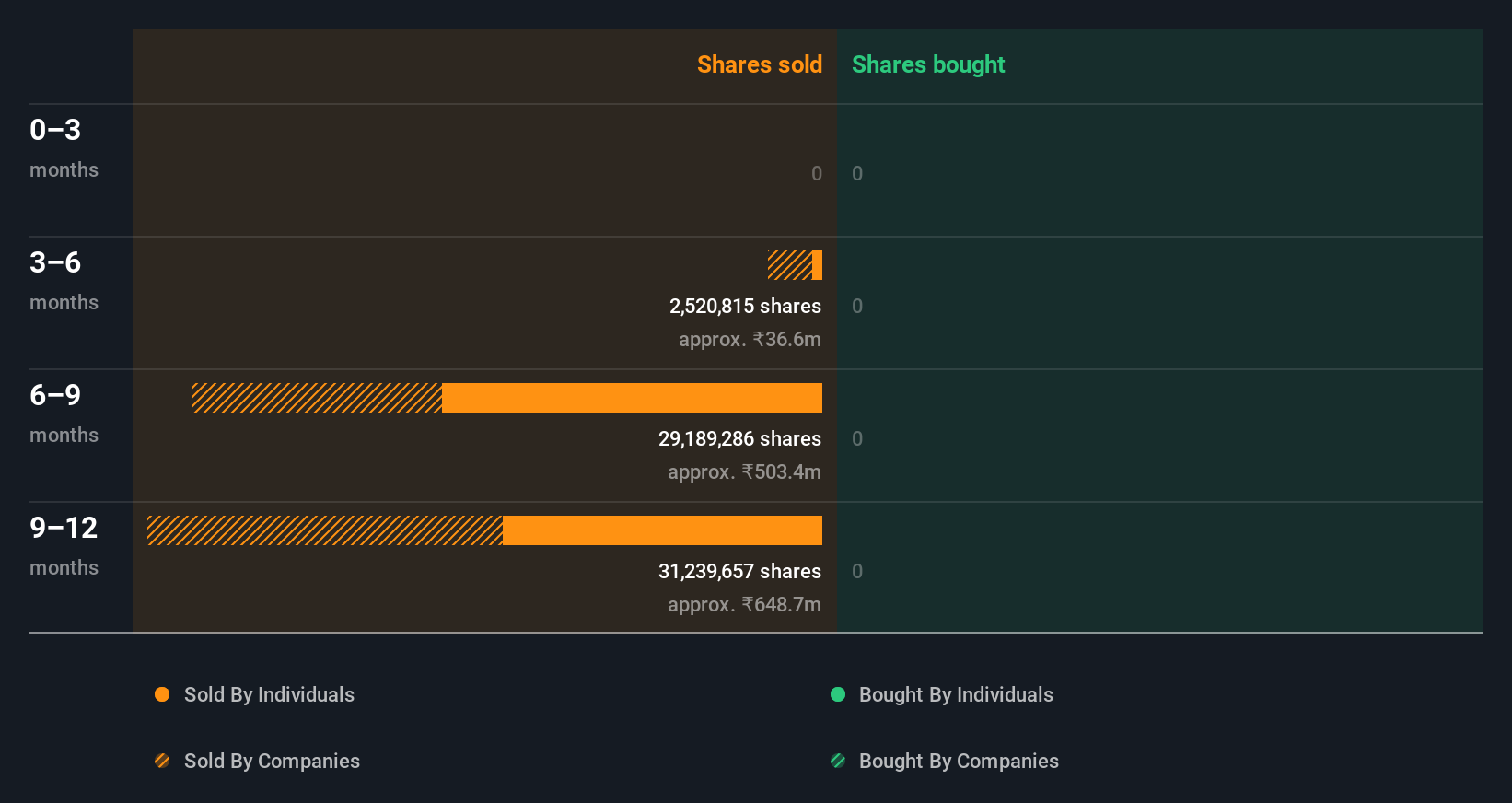 insider-trading-volume