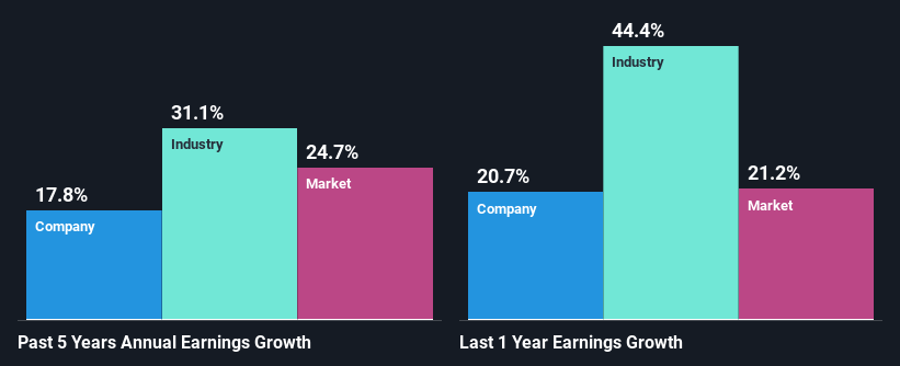 past-earnings-growth