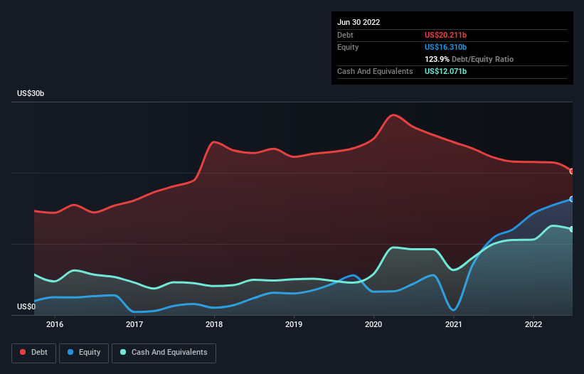 These 4 Measures Indicate That United Parcel Service (NYSE:UPS) Is ...