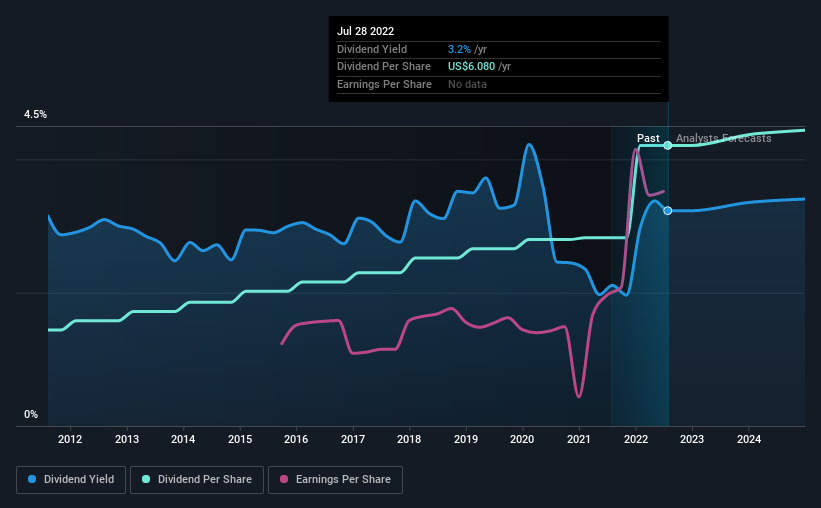 United Parcel Service, Inc.'s (NYSEUPS) is an Interesting Dividend