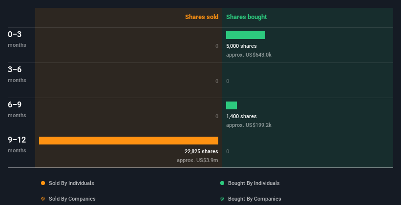 insider-trading-volume