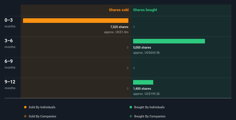 insider-trading-volume