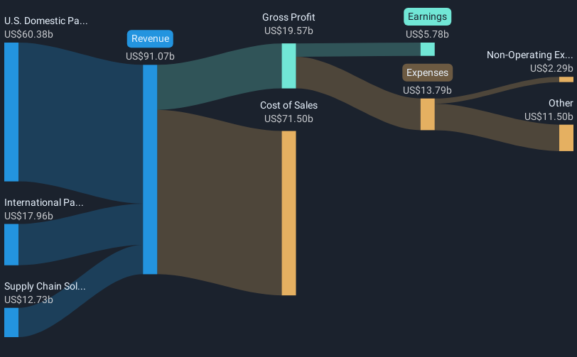 revenue-and-expenses-breakdown