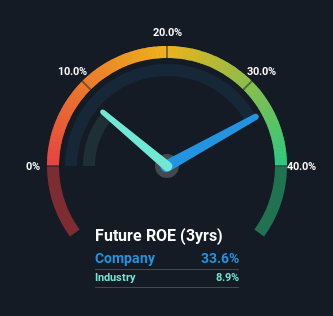 roe