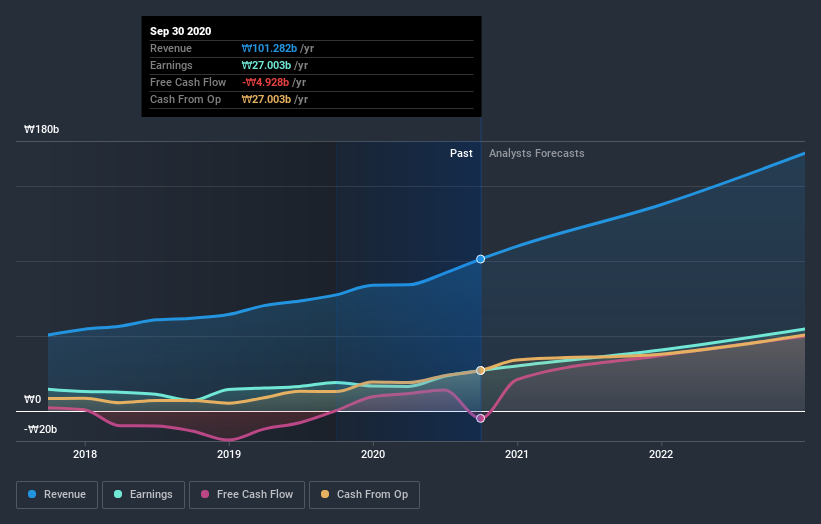 earnings-and-revenue-growth