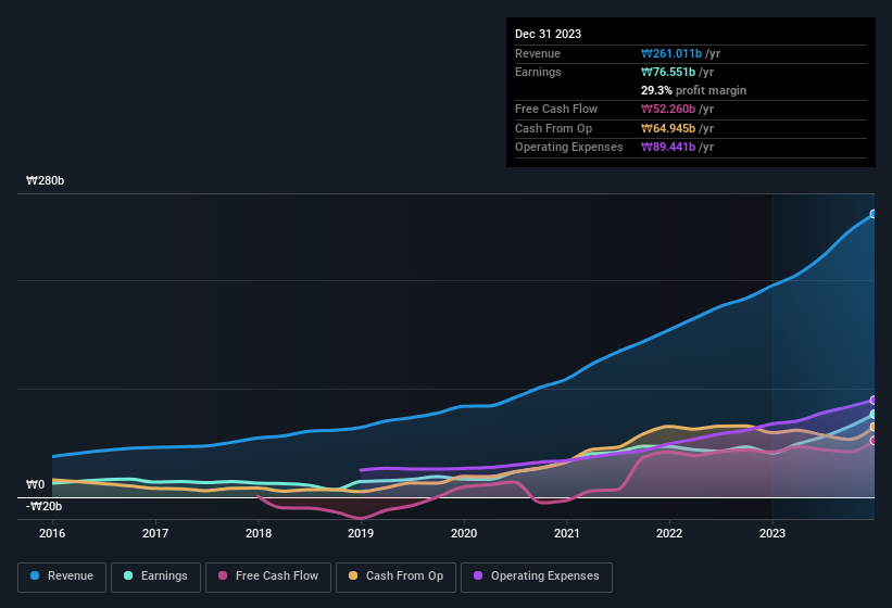 earnings-and-revenue-history