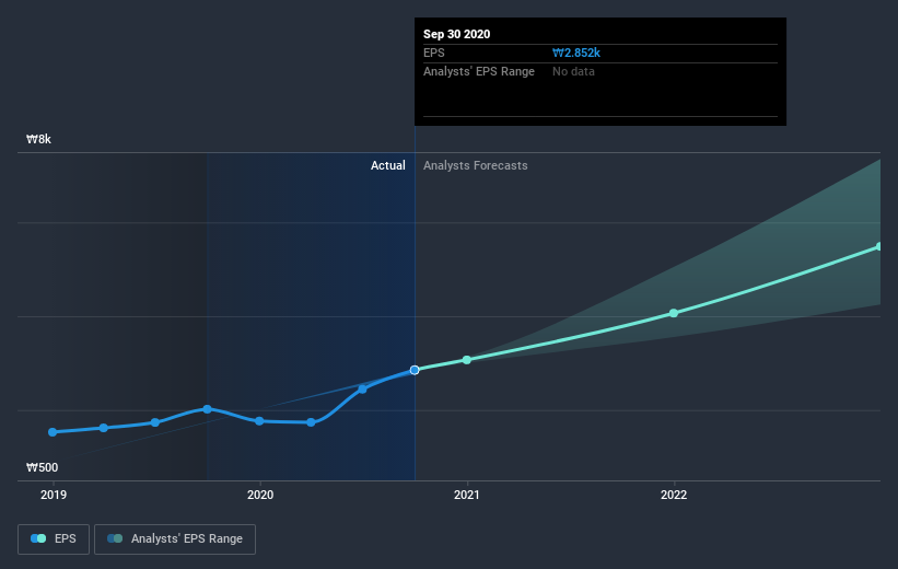 earnings-per-share-growth