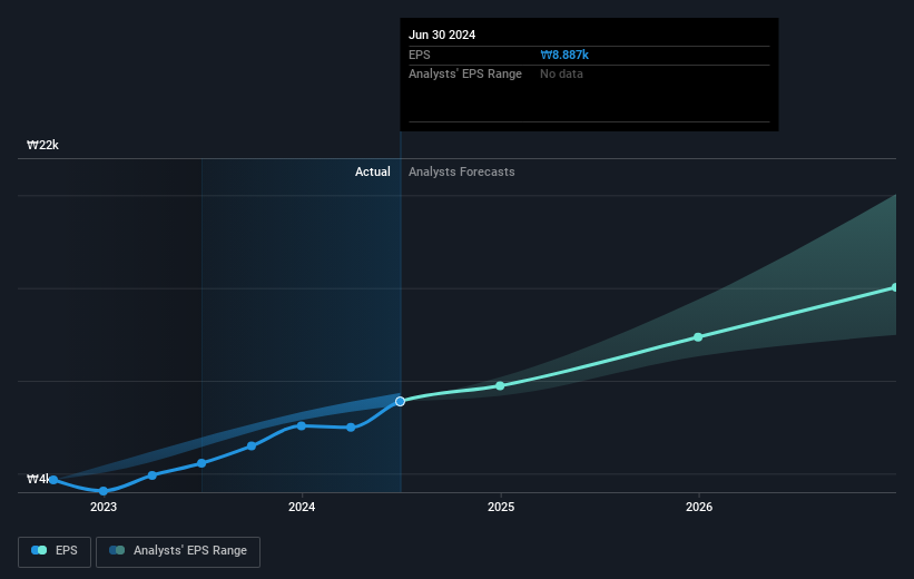 earnings-per-share-growth