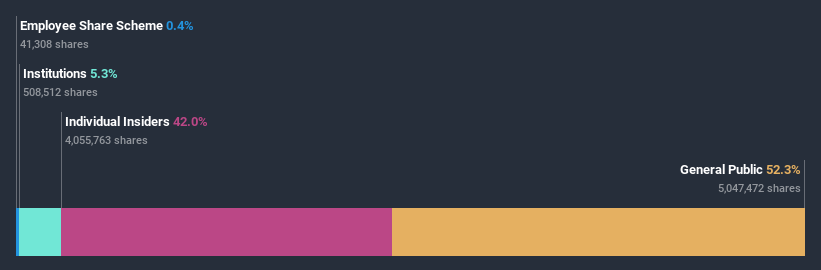 ownership-breakdown