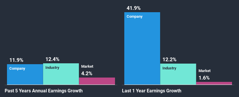 past-earnings-growth