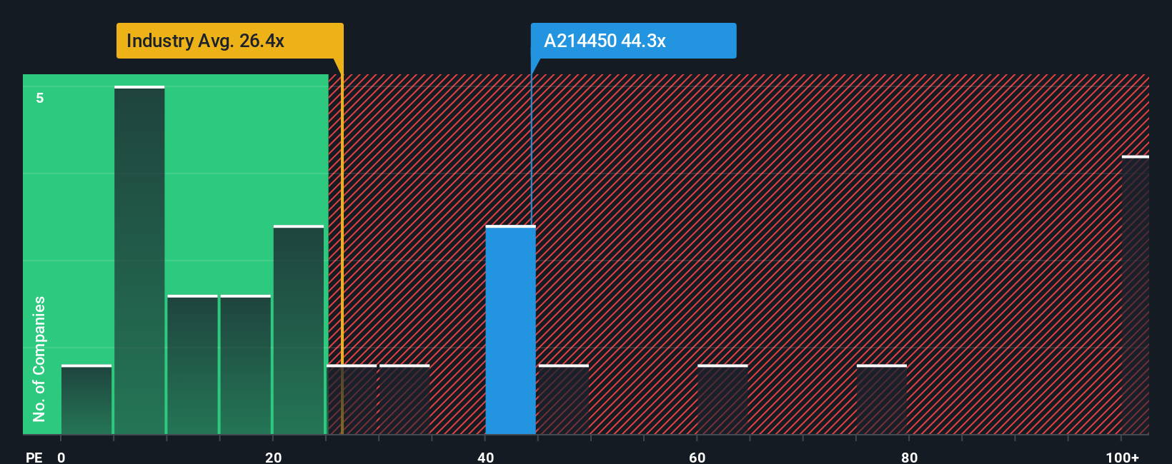 pe-multiple-vs-industry