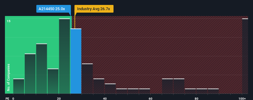 pe-multiple-vs-industry