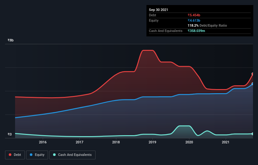 debt-equity-history-analysis