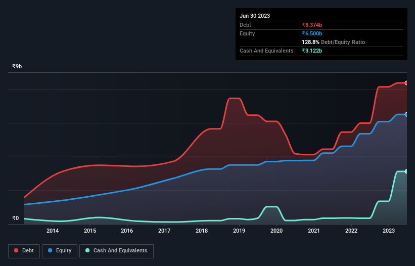 debt-equity-history-analysis