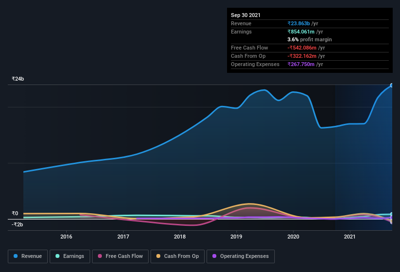 earnings-and-revenue-history