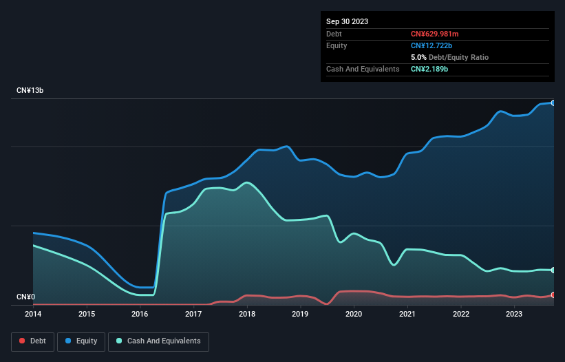 debt-equity-history-analysis