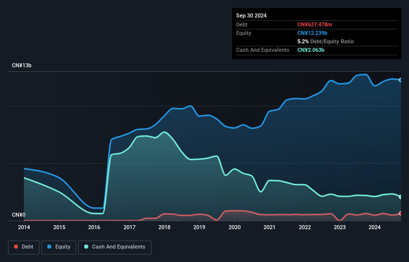 debt-equity-history-analysis