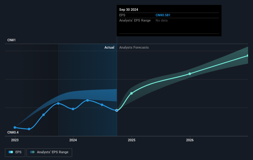 earnings-per-share-growth
