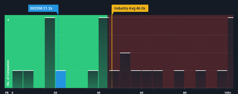 pe-multiple-vs-industry