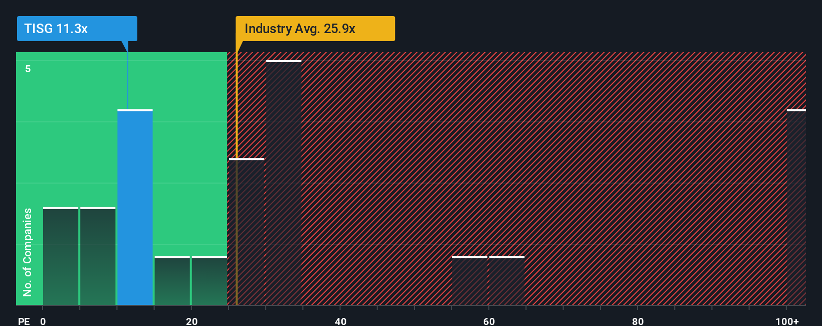 pe-multiple-vs-industry