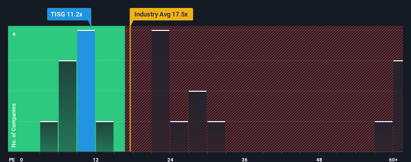 pe-multiple-vs-industry