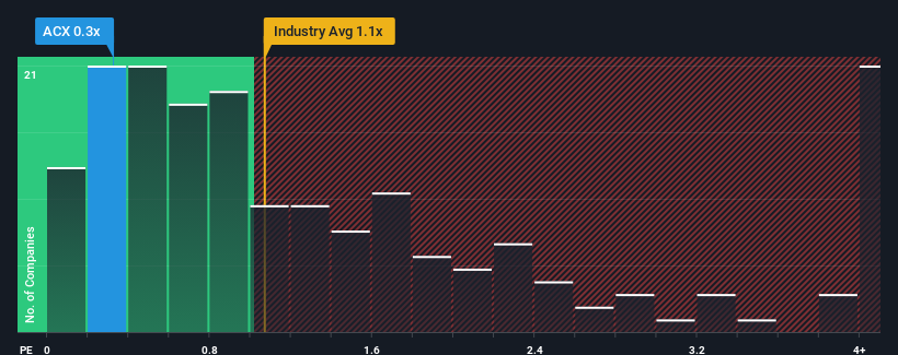 ps-multiple-vs-industry