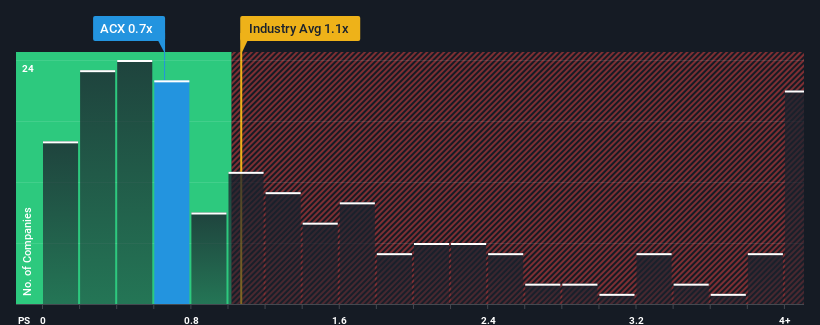 ps-multiple-vs-industry