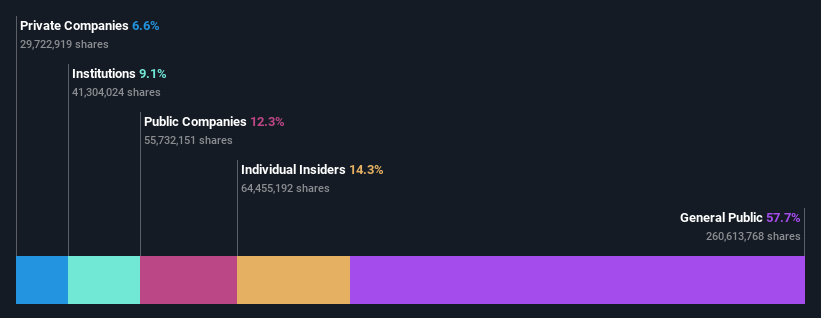 ownership-breakdown