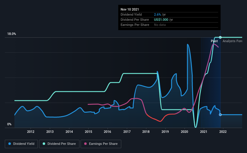 Is It Smart To Buy Big 5 Sporting Goods Corporation (NASDAQ:BGFV) Before It  Goes Ex-Dividend?