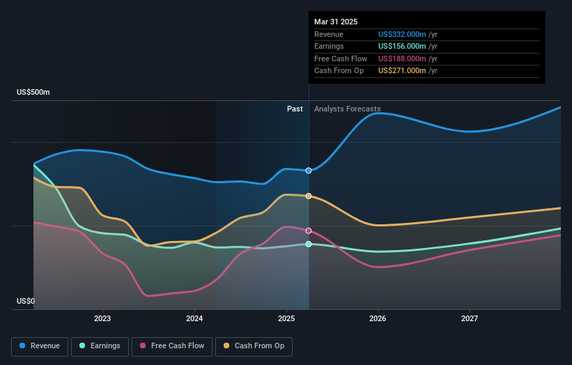 earnings-and-revenue-growth