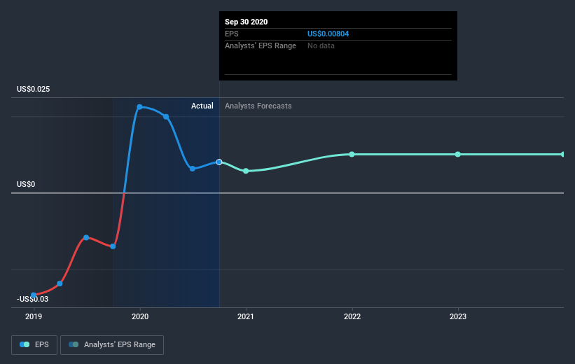 earnings-per-share-growth