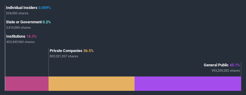 ownership-breakdown