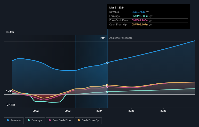 earnings-and-revenue-growth