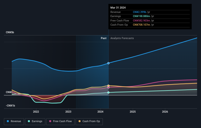 earnings-and-revenue-growth