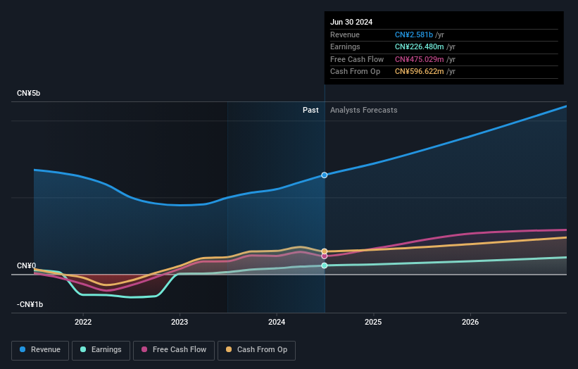 earnings-and-revenue-growth