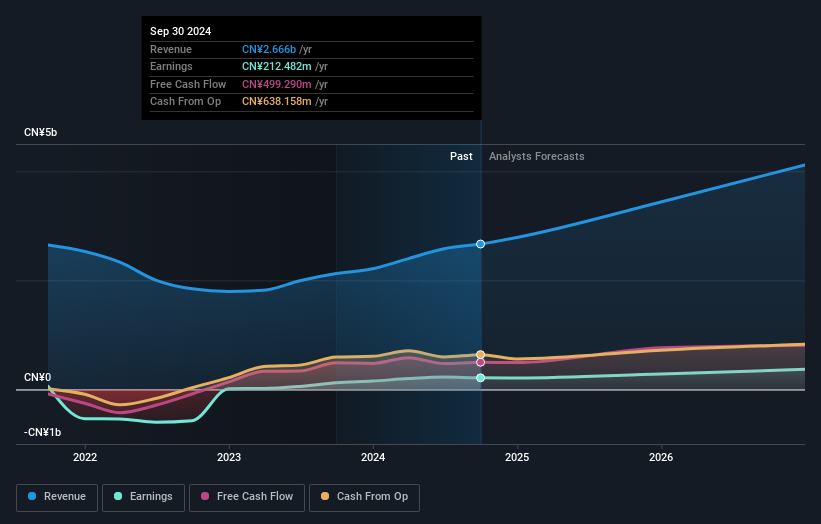 earnings-and-revenue-growth