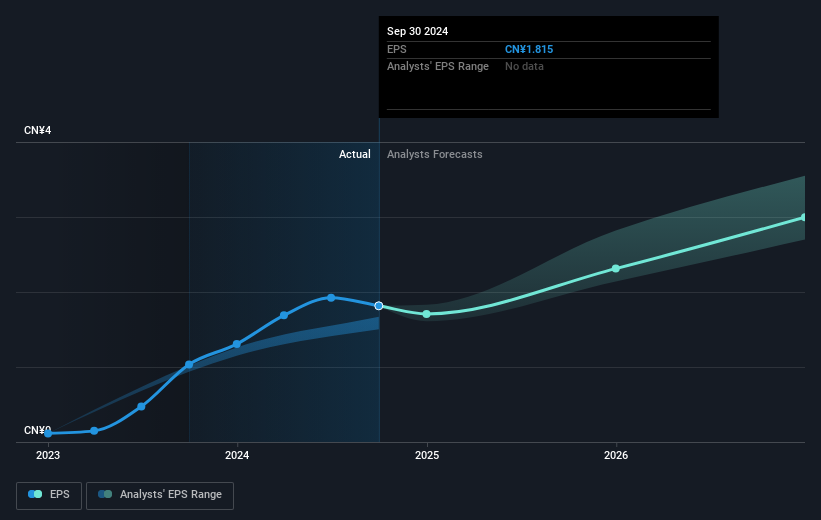 earnings-per-share-growth