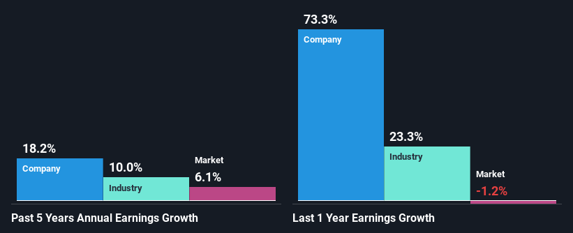 past-earnings-growth