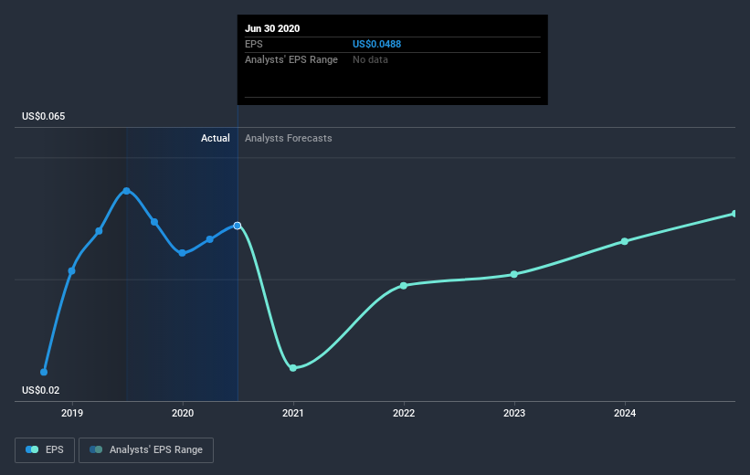 earnings-per-share-growth