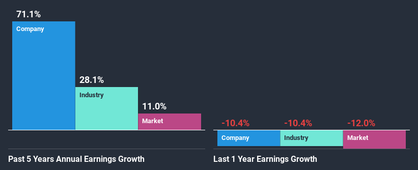 past-earnings-growth