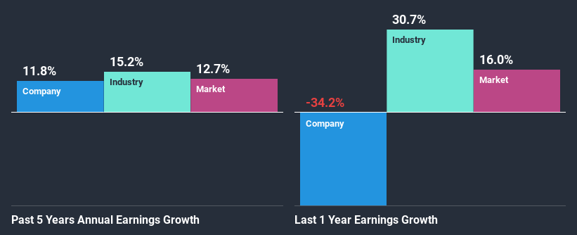 past-earnings-growth