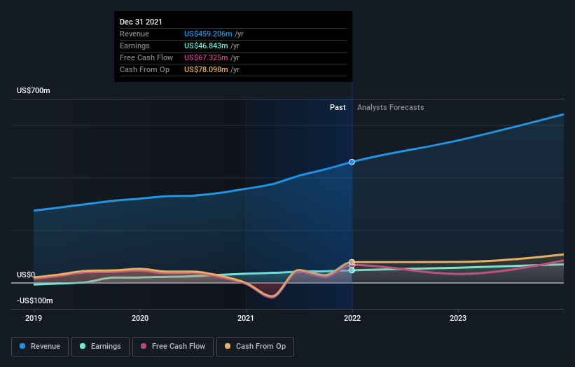 earnings-and-revenue-growth