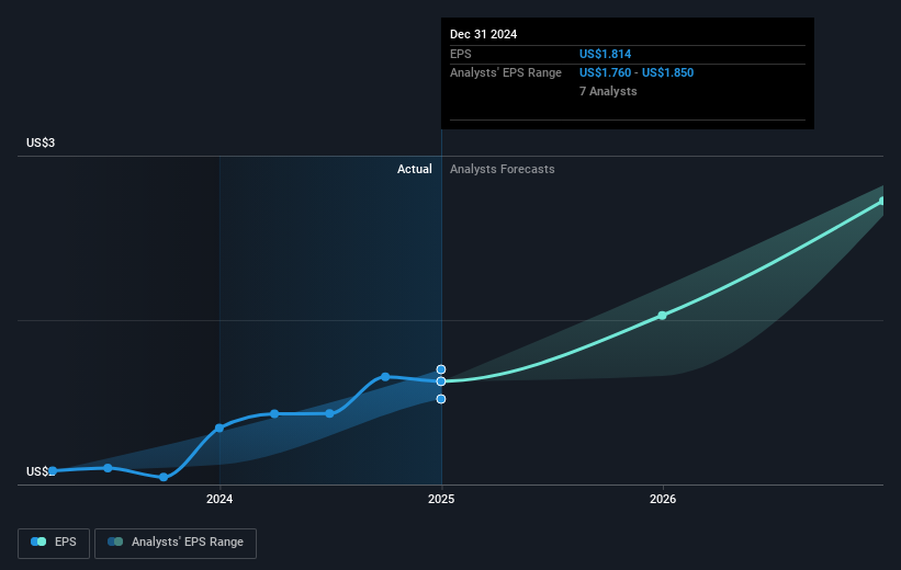 earnings-per-share-growth