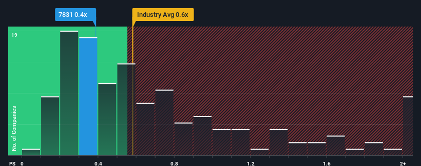 ps-multiple-vs-industry