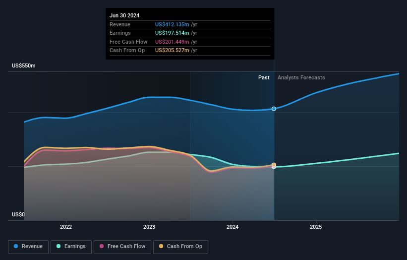 earnings-and-revenue-growth