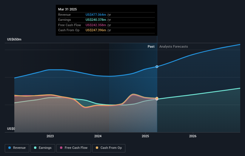 earnings-and-revenue-growth