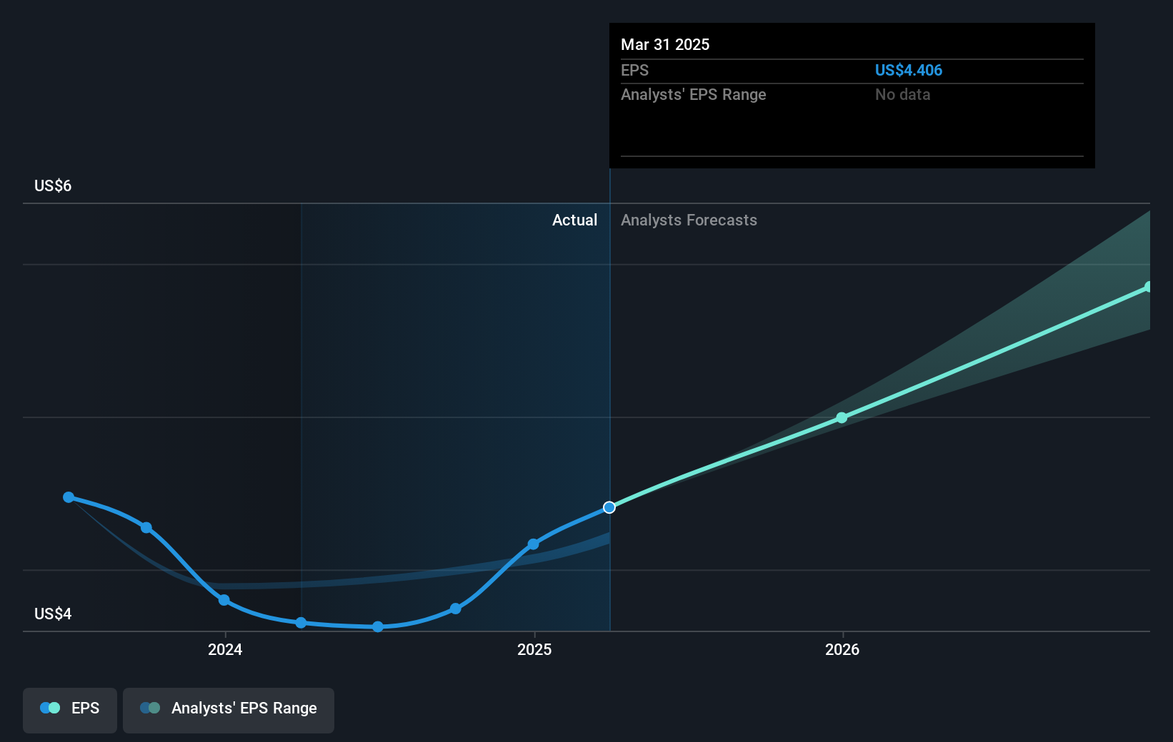 earnings-per-share-growth